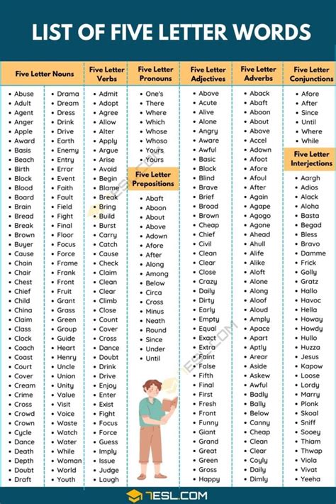Check the definitions and save your favorite words For more options, check out 5 letter words that start with AL and 5 letter words that end in AL. . 5 letter word ends in ail